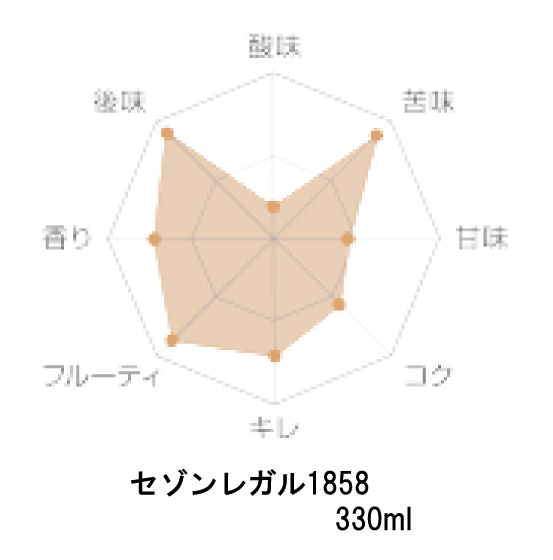 セゾンレガル1858　味覚マップ