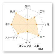 ロシュフォール8　味覚マップ